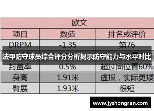 法甲防守球员综合评分分析揭示防守能力与水平对比