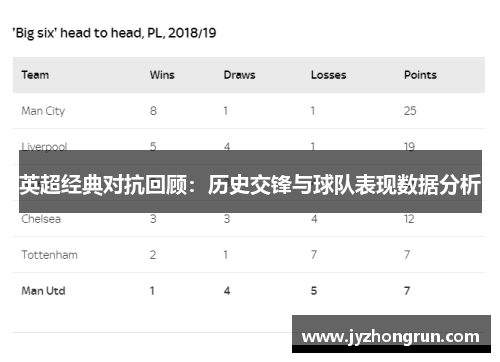 英超经典对抗回顾：历史交锋与球队表现数据分析