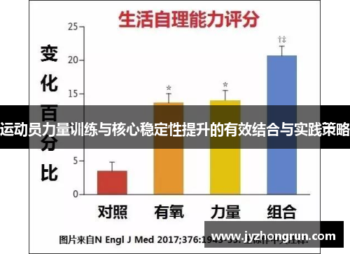 运动员力量训练与核心稳定性提升的有效结合与实践策略